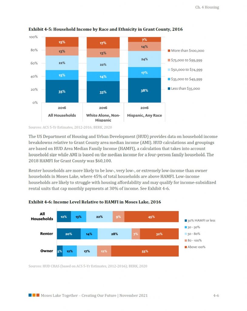 Screenshot 20220323 144005 Windermere Moses Lake